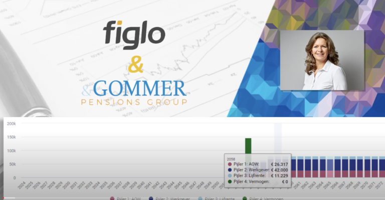 Figlo video WTP
